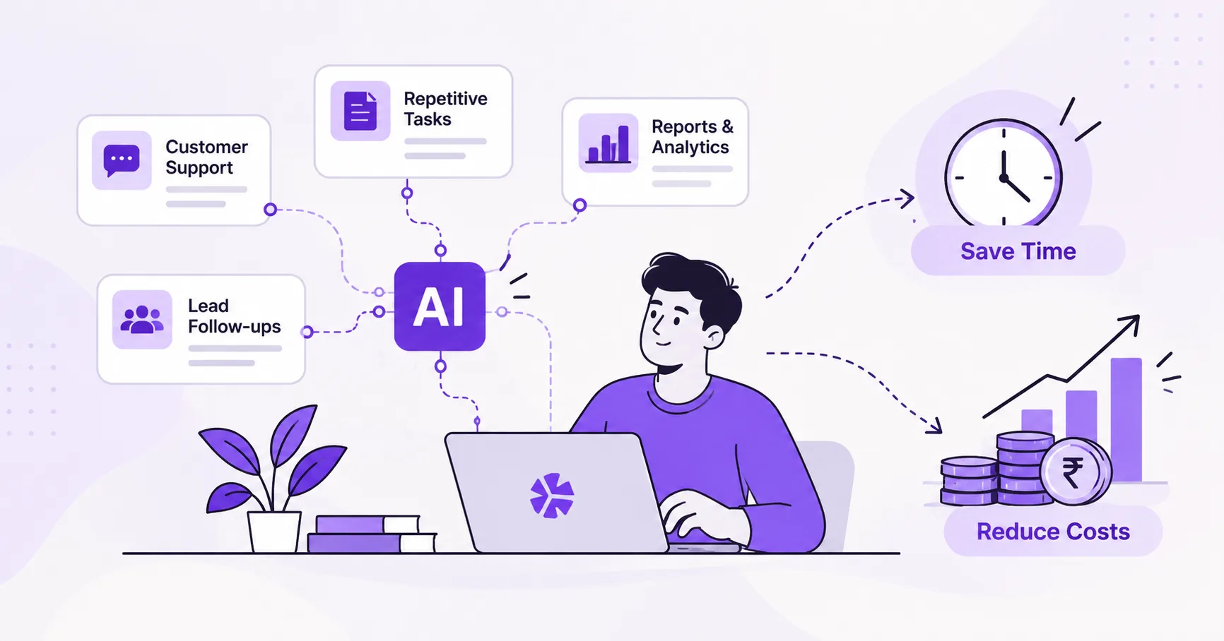 AI automation for customer support, repetitive tasks, reports, and lead follow-ups